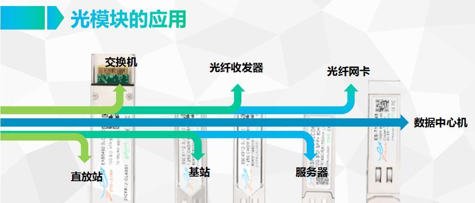 光电转换器A端和B端有何不同？如何区分A端和B端？  第2张