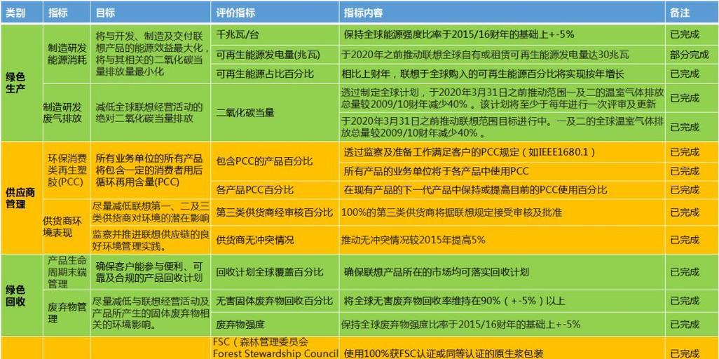联想电脑性能怎么评估？哪些指标最重要？  第2张
