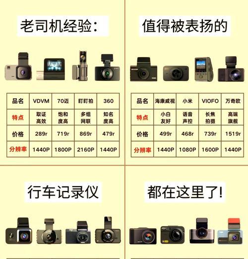 行车记录在显示屏上的标志是什么？如何正确识别？  第1张