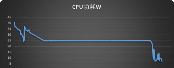 CPU出现什么情况才算是爆雷？  第3张