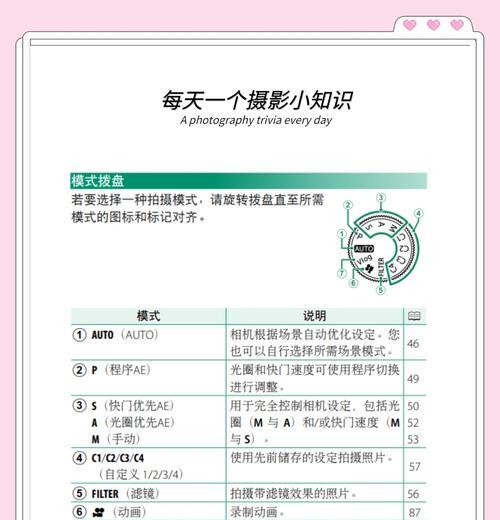 无奇数码相机使用指南？操作中常见问题解答？  第3张