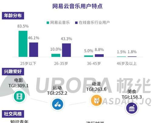 网易云音乐如何投屏到车机？设置步骤是什么？  第3张