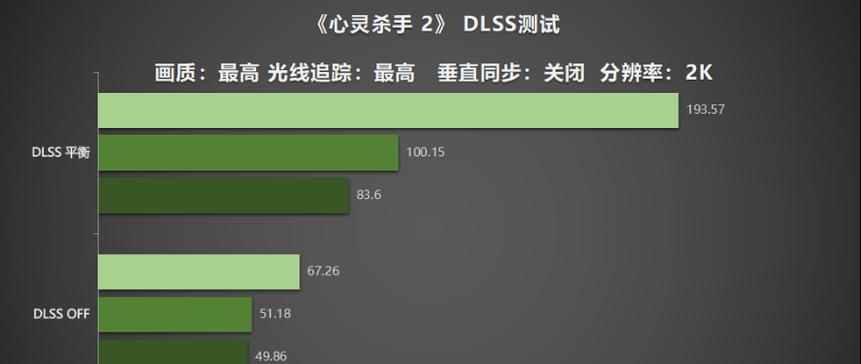 显卡性能模式如何调整？调整后性能有何变化？  第3张