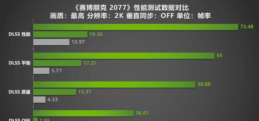 显卡性能模式如何调整？调整后性能有何变化？  第1张