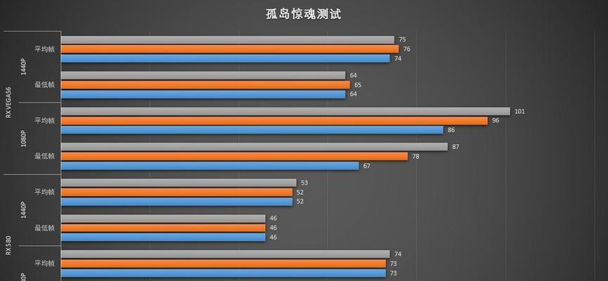 游戏中如何查看CPU占用率？有什么工具推荐？  第2张