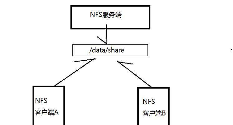 服务器本地磁盘共享方法？  第3张