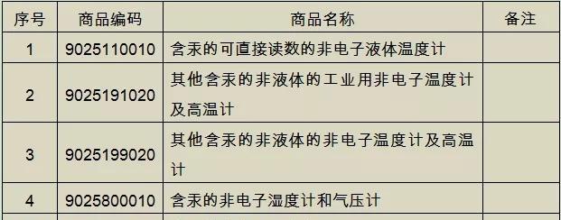 电池不含汞镉的原因是什么？  第1张