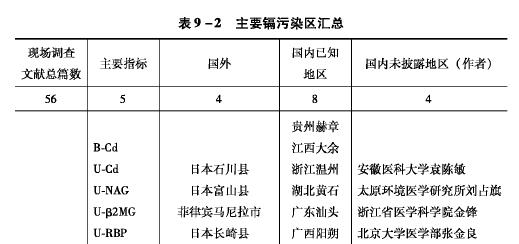 电池不含汞镉的原因是什么？  第3张