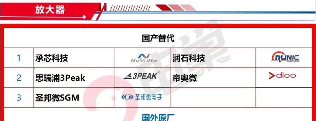 电视机底座丢失替代方案是什么？  第1张