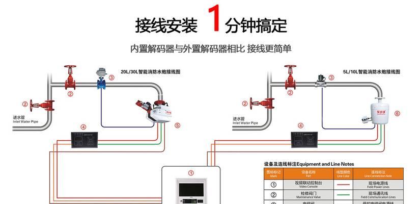 低音炮和炮是一样吗？接线方法有哪些？  第3张