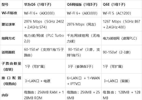 华为凌霄子母路由器的性能如何？  第1张