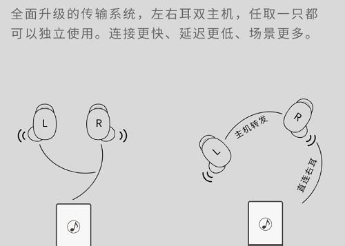 银狐无线蓝牙耳机连接步骤是什么？  第1张