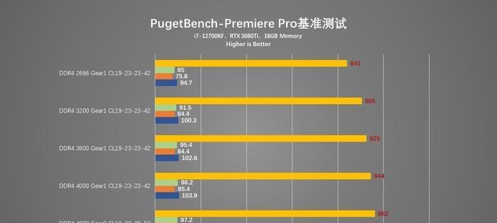 电脑d4内存插满会有什么影响？  第1张