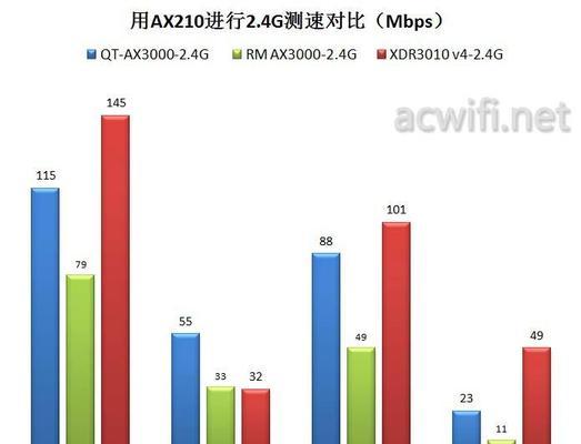 晴天路由器的拆解步骤是什么？  第3张