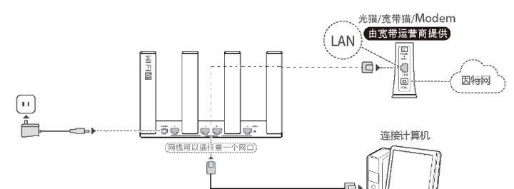 天空路由器的设置步骤是什么？  第3张