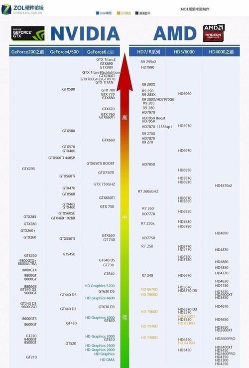 显卡限电模式解决方法是什么？解决后性能如何？  第2张