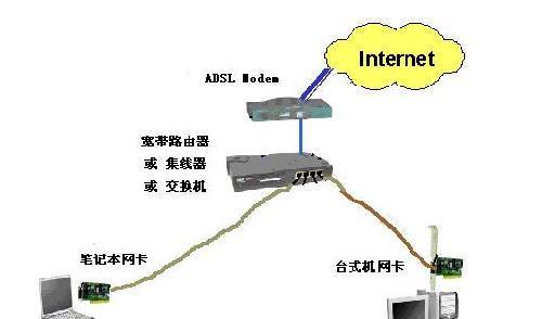 公司内网电脑如何连接无线网卡？操作步骤是什么？  第2张