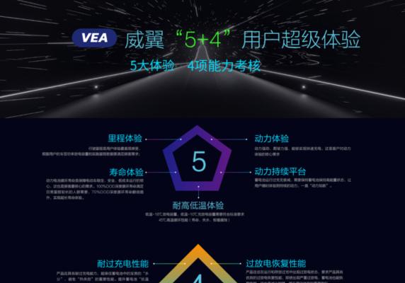 超威为何不进入新能源电池市场？背后的原因是什么？  第3张