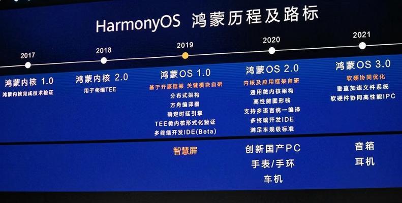 鸿蒙无线网卡是什么？鸿蒙无线网卡有什么功能？  第1张