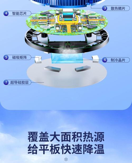 冰鲨冰封散热器性能如何？  第1张