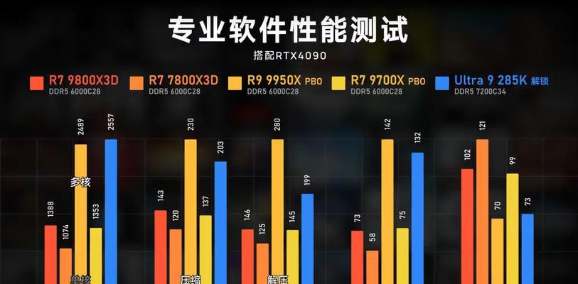 amdcpu显卡适配性能如何？  第1张