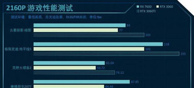 amdcpu显卡适配性能如何？  第3张