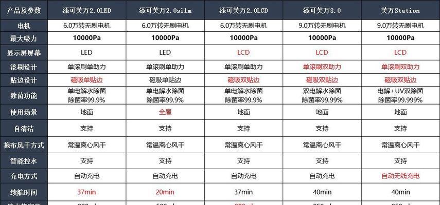智能手表内部电机的作用是什么？如何正确使用？  第2张