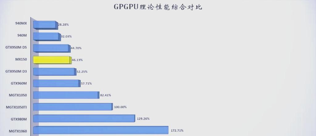 mx级别显卡是什么？性能如何？  第2张