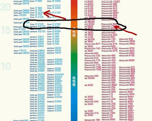 电脑磁盘总内存如何查看？  第2张