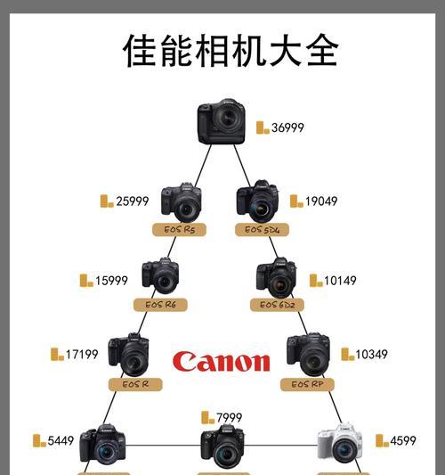 佳能相机主体构造设置步骤是什么？  第2张