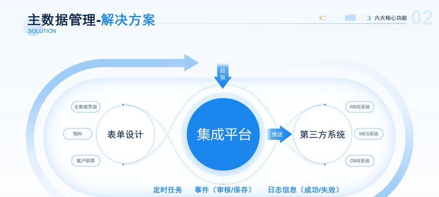 操作系统的主要功能有哪些？如何进行功能分析？  第1张