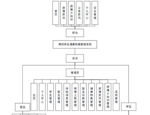 操作系统的主要功能有哪些？如何进行功能分析？  第3张