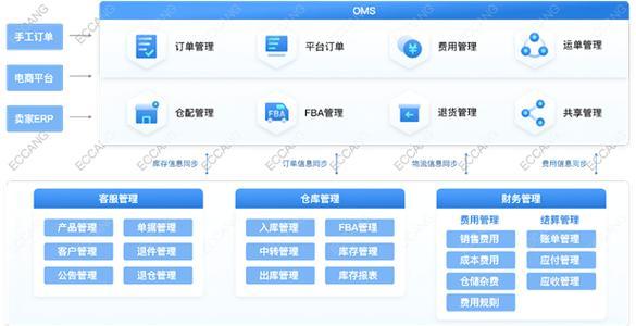 操作系统的主要功能有哪些？如何进行功能分析？  第2张