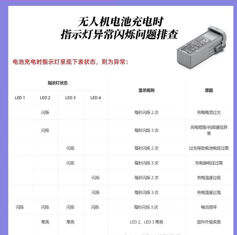 电源键闪烁是什么原因？  第2张