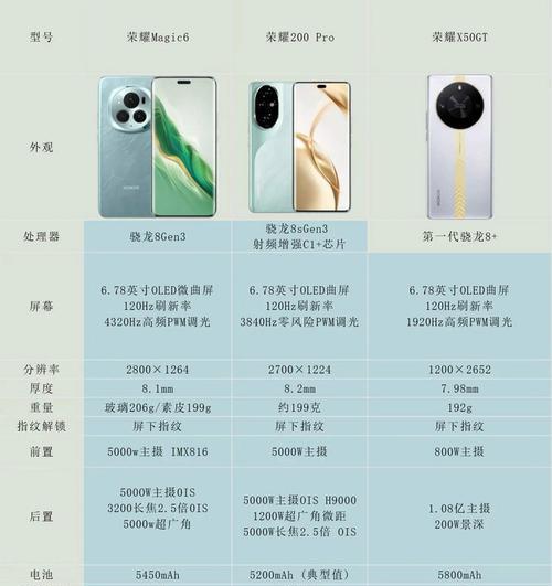 荣耀手机侧边工具栏的激活方法是什么？有哪些实用功能？  第2张