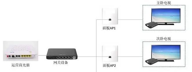 电视机和机顶盒的安装步骤是什么？  第2张