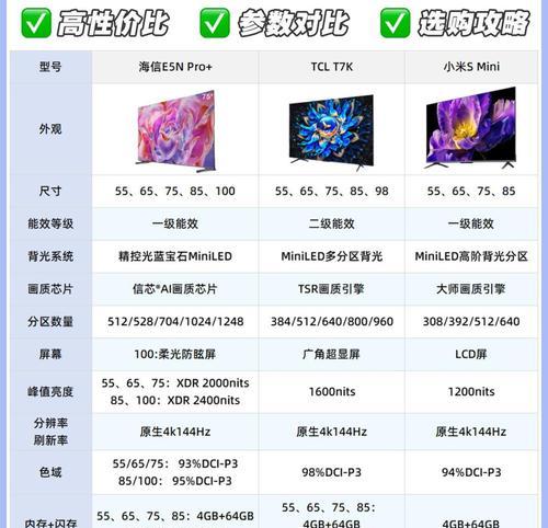 选电视哪个品牌最值得信赖？如何判断电视的优劣？  第2张