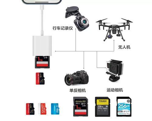 电脑分体机读取单反相机卡的方法是什么？  第1张