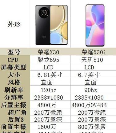 翻新荣耀手机如何鉴别真伪？正品与翻新机的区别是什么？  第1张