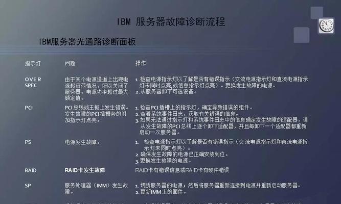 广东服务器地址如何连接？连接过程中常见问题有哪些？  第3张