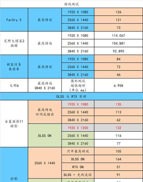 怎么退京东自营显卡保修？退换流程和常见问题是什么？  第2张