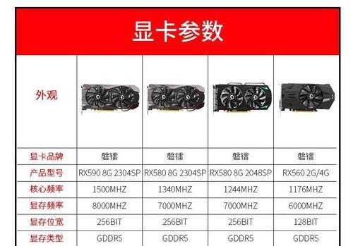 显卡sp关闭方法是什么？  第1张