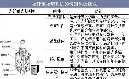 佳能防抖美颜相机设置步骤是什么？如何调整？  第3张