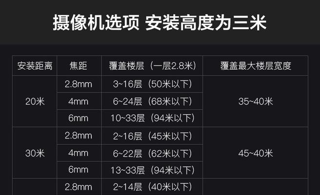 海康威视dstp50配置方法是什么？  第3张