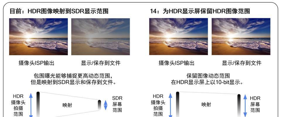 电视机如何正确播放HDR内容？播放HDR时需要注意什么？  第3张