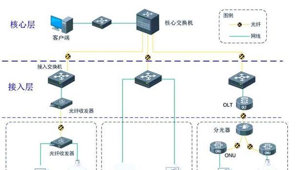海康行业机重置密码的正确方法是什么？  第2张