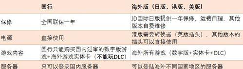 任天堂switch画质设置方法是什么？如何优化显示效果？  第1张