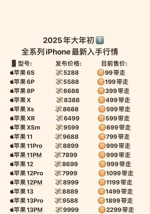 苹果手机中哪款性能最差？价格是多少？  第2张