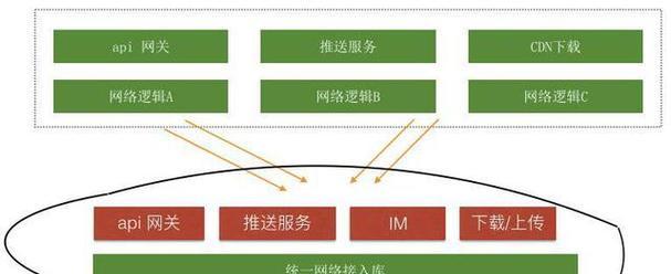 天猫设备无网关问题如何解决？  第3张