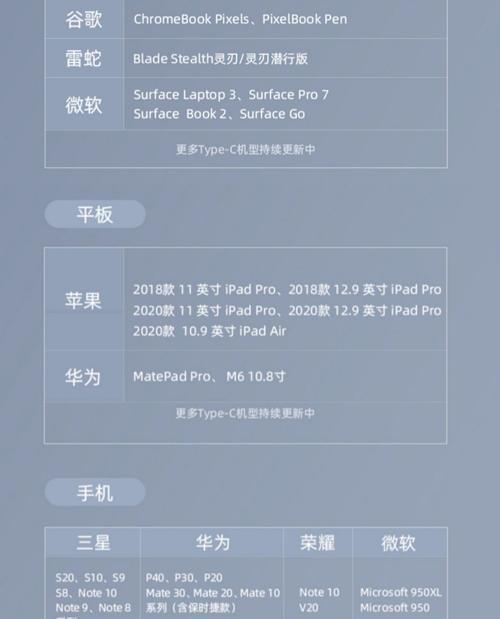 平板电脑转接口使用方法是什么？  第2张